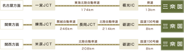 車をご利用の場合