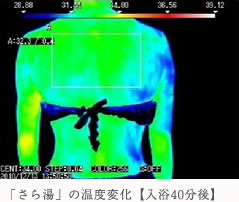 「さら湯」の温度変化【入浴40分後】